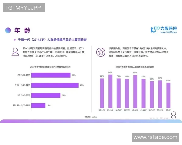 数据分析揭示IG个人能力表现的深度洞察与发展潜力