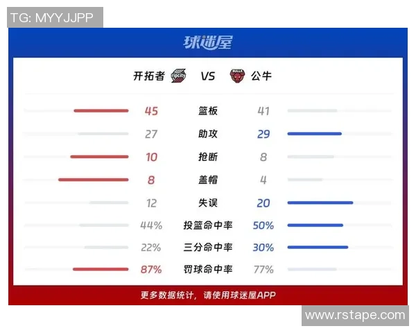 公牛与开拓者对决数据分析揭示比赛关键因素与球员表现