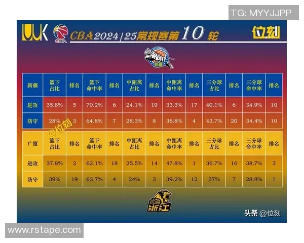 广州与广厦对决比分预测分析及赛前看点探讨