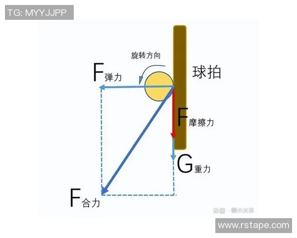 科学乒乓球训练法：提升个人能力的系统性策略与技巧分享MBA