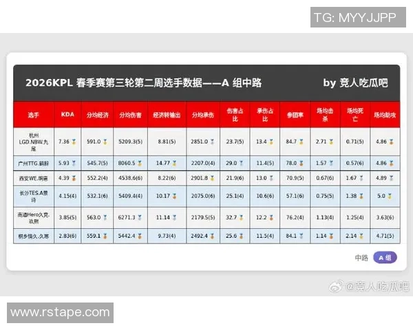 英雄联盟最新实力榜单揭晓EDG强势领跑TOP10战队分析