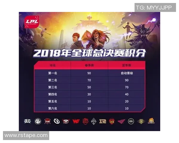 RNG在英雄联盟配合排行榜中荣登第九名展现团队默契与实力 RNG在英雄联盟配合排行榜中荣登第九名展现团队默契与实力